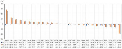 The Impact of Digital Economy on the Economic Growth and the Development Strategies in the post-COVID-19 Era: Evidence From Countries Along the “Belt and Road”